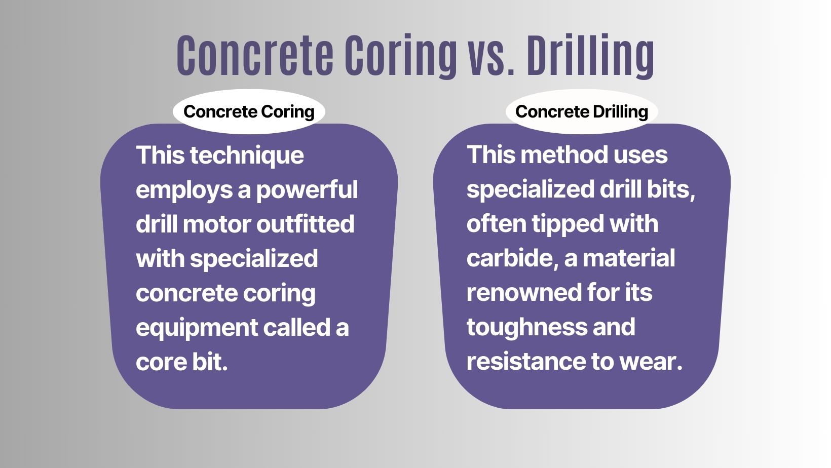 Concrete Coring Vs Drilling